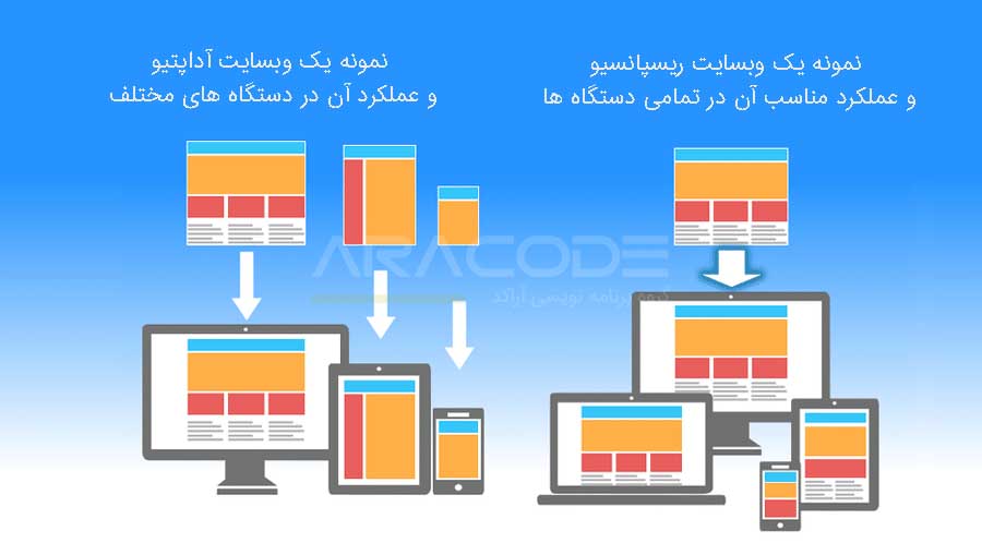 طراحی سایت در شیراز