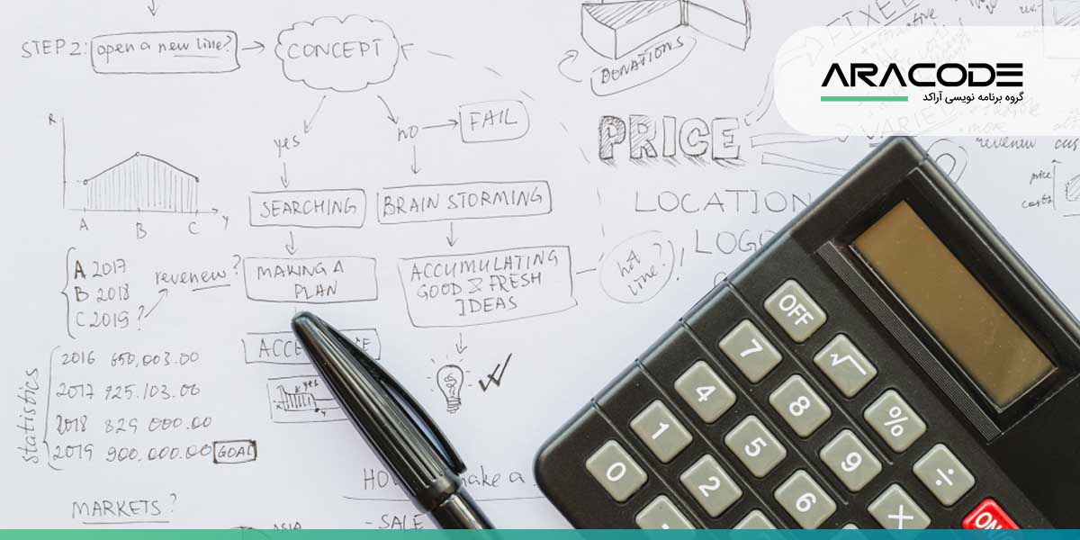 قیمت طراحی سایت در شیراز